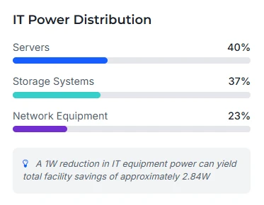 Power Distribution Architecture and Efficiency Metrics Power Distribution Architecture and Efficiency Metrics