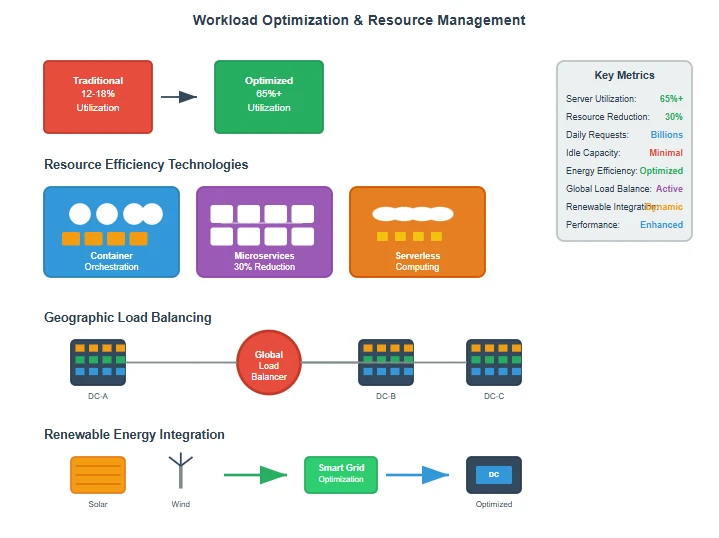 Metrics, Monitoring, and Continuous Improvement Metrics, Monitoring, and Continuous Improvement