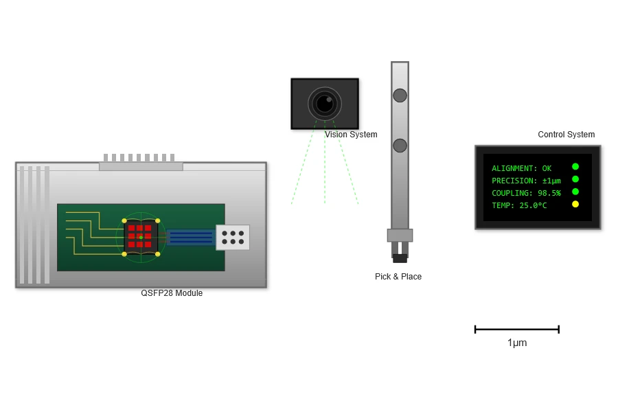 Precision Component Integration Precision Component Integration