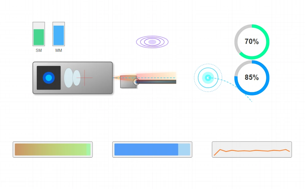 Optical Coupling Efficiency by Connection Type Optical Coupling Efficiency by Connection Type