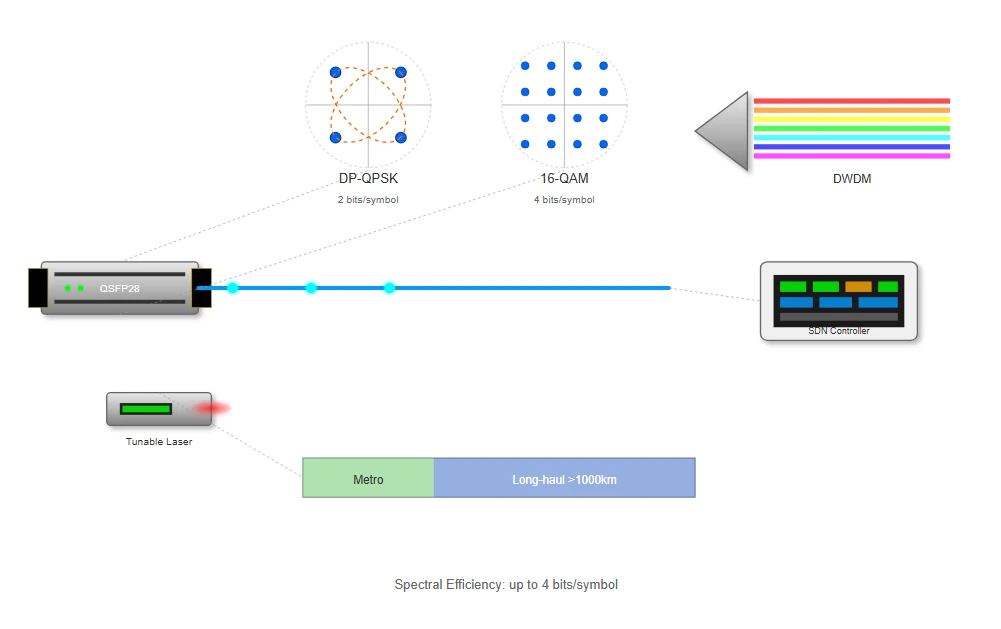 Telecommunications and Service Provider Applications Telecommunications and Service Provider Applications