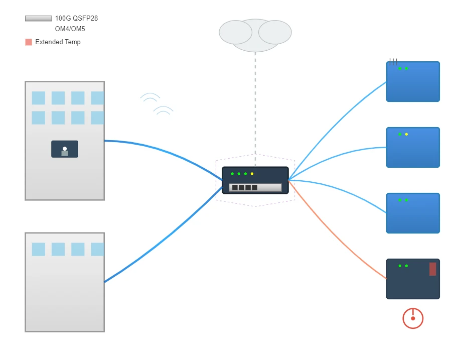 Enterprise Campus and Edge Computing Deployments Enterprise Campus and Edge Computing Deployments